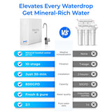 Waterdrop X Series Alkaline Reverse Osmosis System, X8-A
