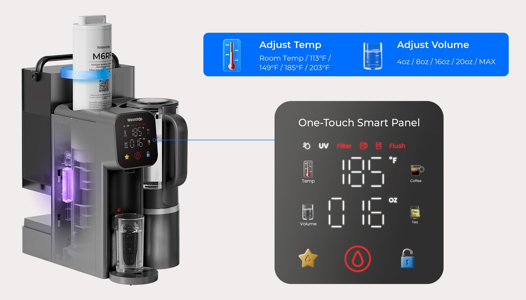 One-Touch Smart Panel