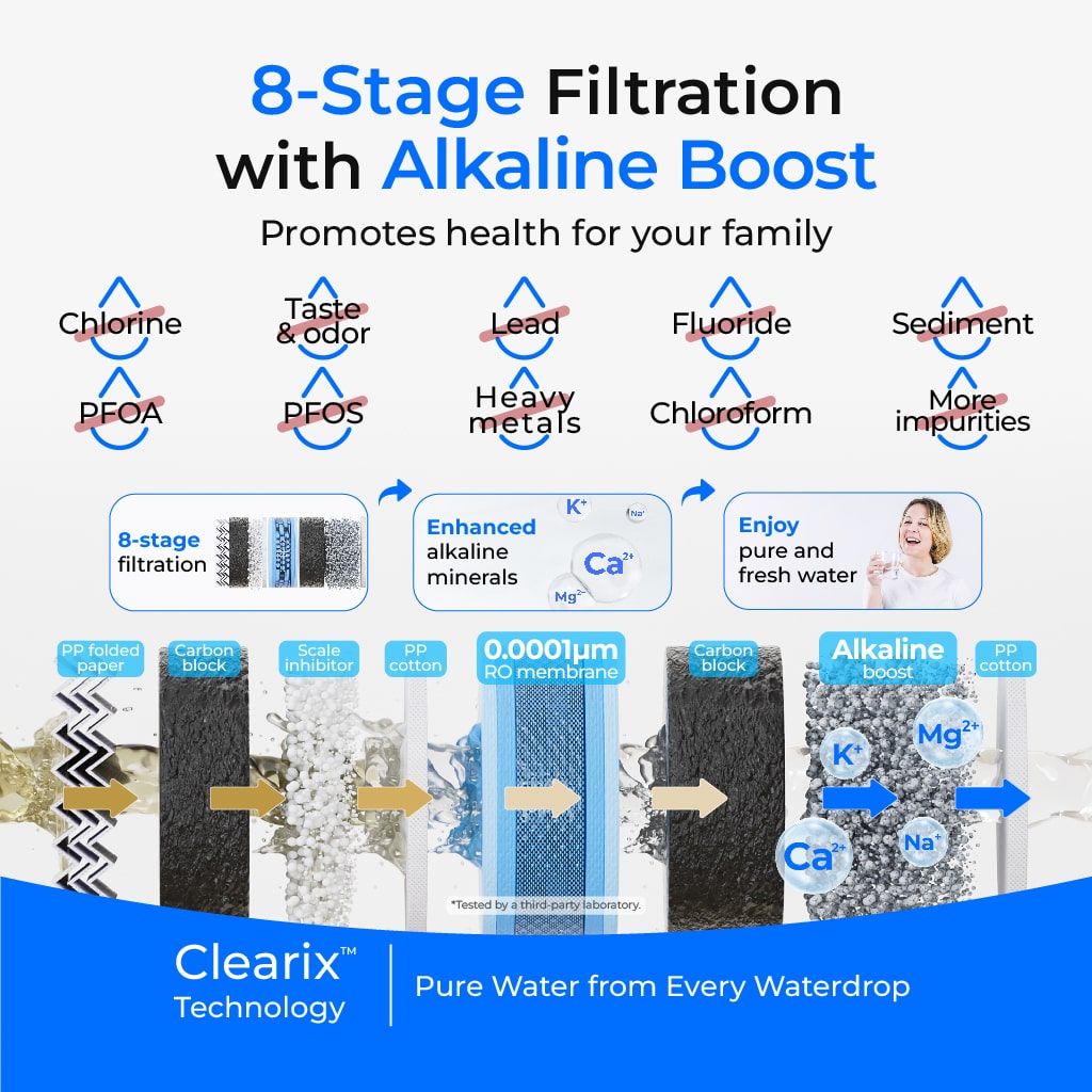 Waterdrop G5P700A Alkaline Reverse Osmosis Water Filter