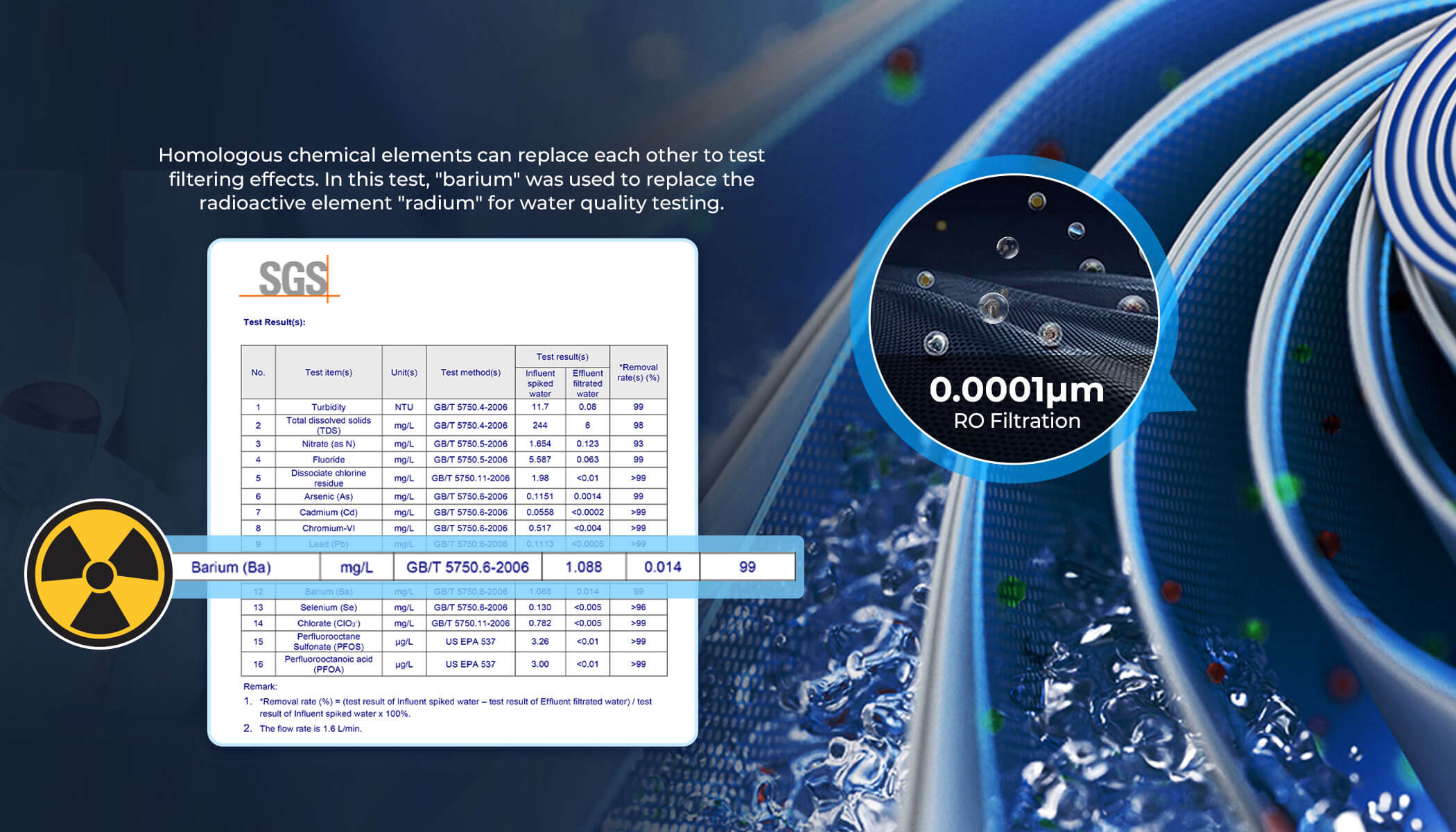 Premium RO Filtration